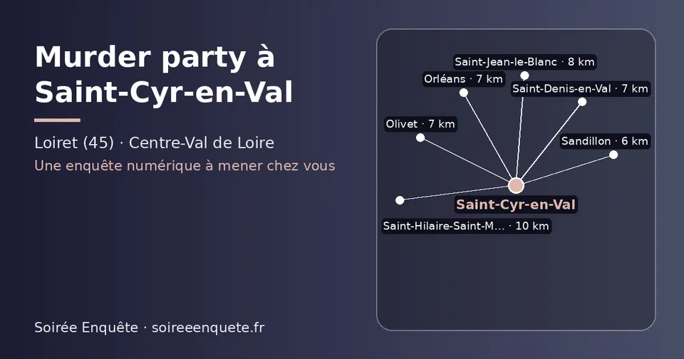 Carte schématique : Saint-Cyr-en-Val et les communes voisines présentées sur ce site (Sandillon, Olivet, Orléans, Saint-Denis-en-Val, Saint-Jean-le-Blanc, Saint-Hilaire-Saint-Mesmin)