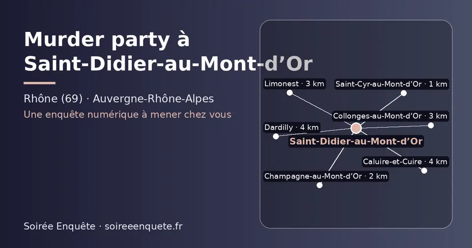 Carte schématique : Saint-Didier-au-Mont-d’Or et les communes voisines présentées sur ce site (Saint-Cyr-au-Mont-d’Or, Champagne-au-Mont-d’Or, Limonest, Collonges-au-Mont-d’Or, Dardilly, Caluire-et-Cuire)