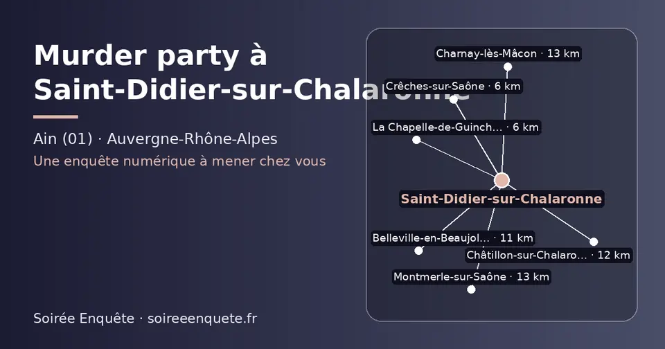 Carte schématique : Saint-Didier-sur-Chalaronne et les communes voisines présentées sur ce site (La Chapelle-de-Guinchay, Crêches-sur-Saône, Belleville-en-Beaujolais, Châtillon-sur-Chalaronne, Montmerle-sur-Saône, Charnay-lès-Mâcon)
