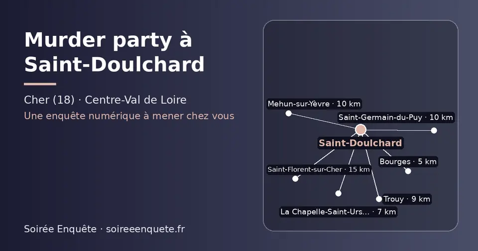 Carte schématique : Saint-Doulchard et les communes voisines présentées sur ce site (Bourges, La Chapelle-Saint-Ursin, Trouy, Saint-Germain-du-Puy, Mehun-sur-Yèvre, Saint-Florent-sur-Cher)