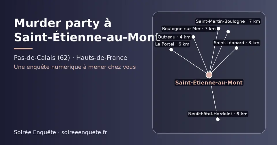 Carte schématique : Saint-Étienne-au-Mont et les communes voisines présentées sur ce site (Saint-Léonard, Outreau, Neufchâtel-Hardelot, Le Portel, Saint-Martin-Boulogne, Boulogne-sur-Mer)