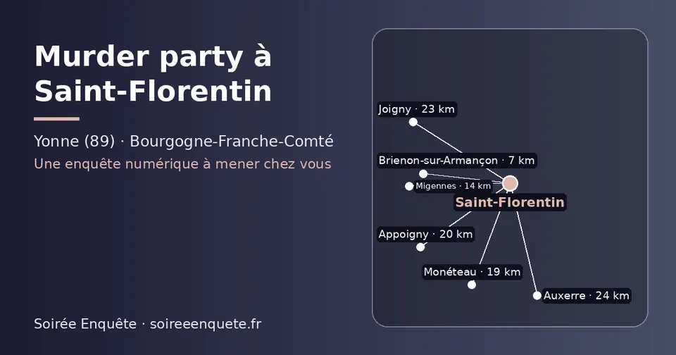 Carte schématique : Saint-Florentin et les communes voisines présentées sur ce site (Brienon-sur-Armançon, Migennes, Monéteau, Appoigny, Joigny, Auxerre)