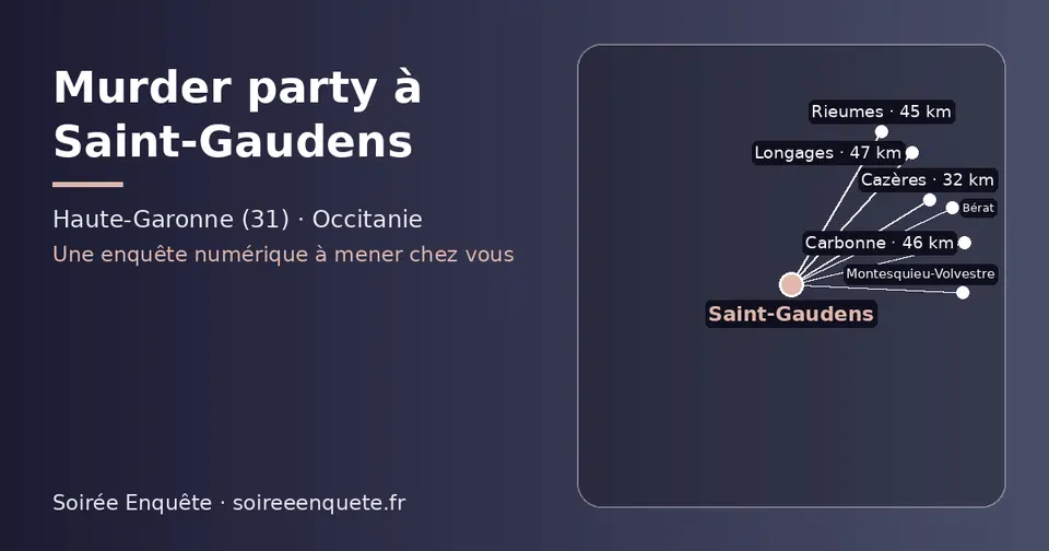 Carte schématique : Saint-Gaudens et les communes voisines présentées sur ce site (Cazères, Montesquieu-Volvestre, Rieumes, Carbonne, Bérat, Longages)
