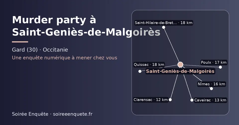Carte schématique : Saint-Geniès-de-Malgoirès et les communes voisines présentées sur ce site (Clarensac, Caveirac, Nîmes, Poulx, Quissac, Saint-Hilaire-de-Brethmas)