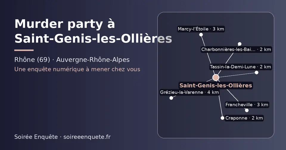 Carte schématique : Saint-Genis-les-Ollières et les communes voisines présentées sur ce site (Craponne, Tassin-la-Demi-Lune, Charbonnières-les-Bains, Marcy-l’Étoile, Francheville, Grézieu-la-Varenne)