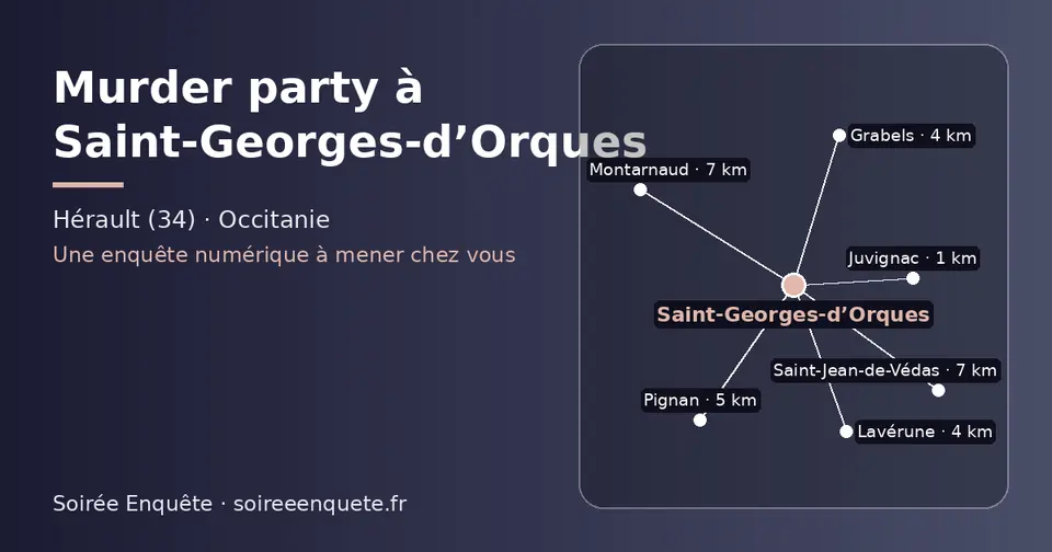 Carte schématique : Saint-Georges-d’Orques et les communes voisines présentées sur ce site (Juvignac, Grabels, Lavérune, Pignan, Montarnaud, Saint-Jean-de-Védas)
