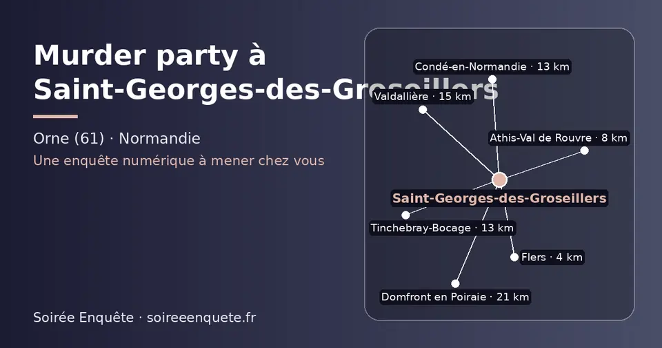Carte schématique : Saint-Georges-des-Groseillers et les communes voisines présentées sur ce site (Flers, Athis-Val de Rouvre, Condé-en-Normandie, Tinchebray-Bocage, Valdallière, Domfront en Poiraie)