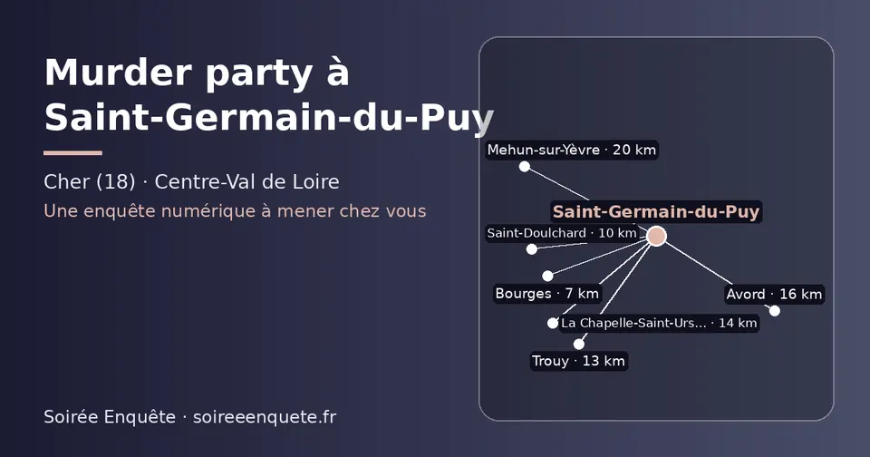 Carte schématique : Saint-Germain-du-Puy et les communes voisines présentées sur ce site (Bourges, Saint-Doulchard, Trouy, La Chapelle-Saint-Ursin, Avord, Mehun-sur-Yèvre)