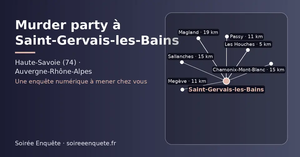 Carte schématique : Saint-Gervais-les-Bains et les communes voisines présentées sur ce site (Les Houches, Megève, Passy, Sallanches, Chamonix-Mont-Blanc, Magland)