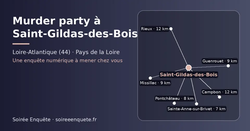 Carte schématique : Saint-Gildas-des-Bois et les communes voisines présentées sur ce site (Sainte-Anne-sur-Brivet, Pontchâteau, Missillac, Guenrouet, Rieux, Campbon)