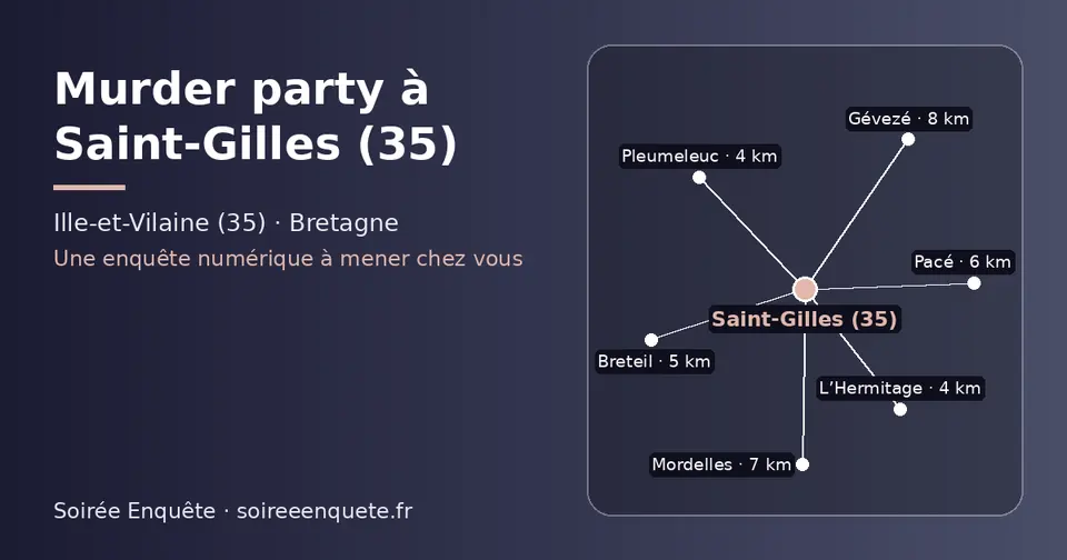 Carte schématique : Saint-Gilles (35) et les communes voisines présentées sur ce site (L’Hermitage, Pleumeleuc, Breteil, Pacé, Mordelles, Gévezé)