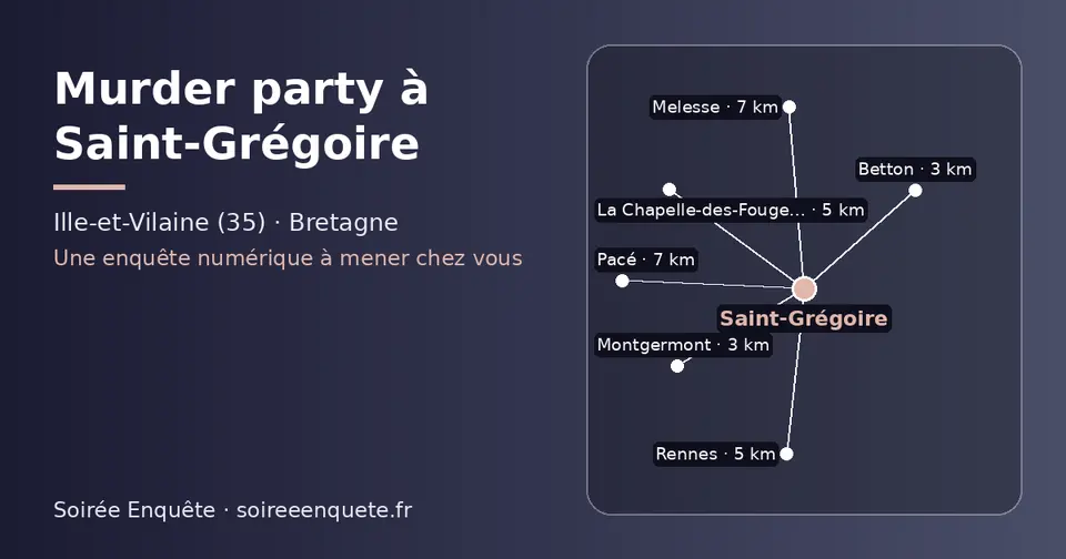 Carte schématique : Saint-Grégoire et les communes voisines présentées sur ce site (Montgermont, Betton, La Chapelle-des-Fougeretz, Rennes, Melesse, Pacé)