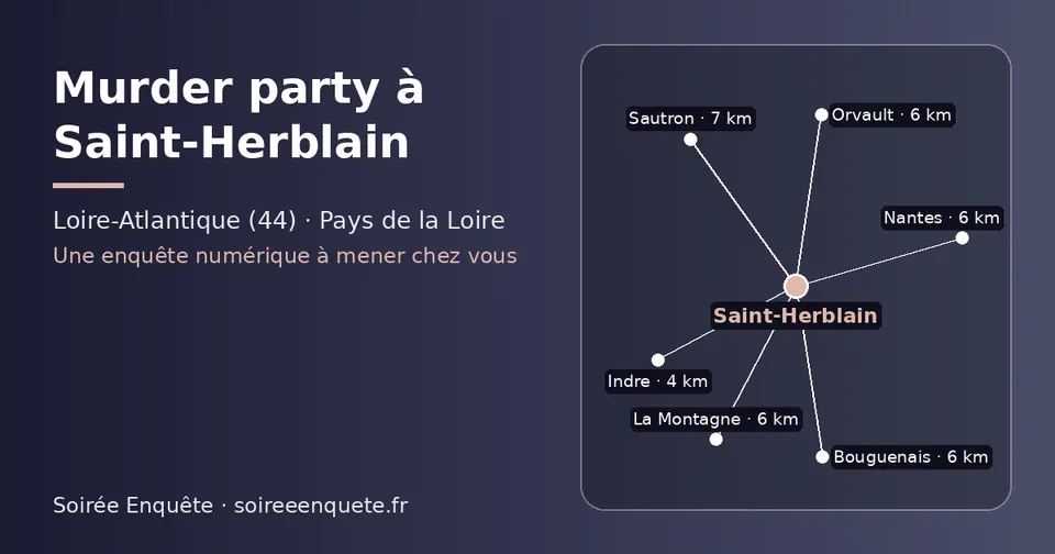 Carte schématique : Saint-Herblain et les communes voisines présentées sur ce site (Indre, Nantes, Orvault, La Montagne, Bouguenais, Sautron)