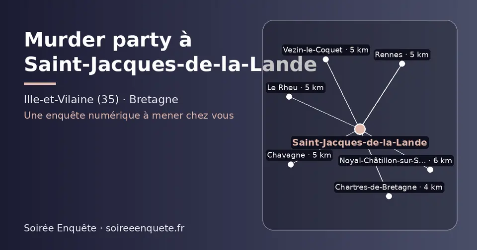 Carte schématique : Saint-Jacques-de-la-Lande et les communes voisines présentées sur ce site (Chartres-de-Bretagne, Vezin-le-Coquet, Rennes, Le Rheu, Chavagne, Noyal-Châtillon-sur-Seiche)