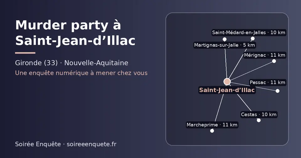 Carte schématique : Saint-Jean-d’Illac et les communes voisines présentées sur ce site (Martignas-sur-Jalle, Cestas, Saint-Médard-en-Jalles, Pessac, Marcheprime, Mérignac)