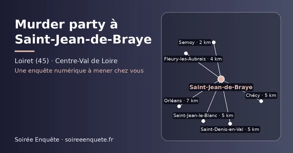 Carte schématique : Saint-Jean-de-Braye et les communes voisines présentées sur ce site (Semoy, Fleury-les-Aubrais, Chécy, Saint-Denis-en-Val, Saint-Jean-le-Blanc, Orléans)