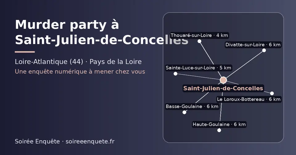 Carte schématique : Saint-Julien-de-Concelles et les communes voisines présentées sur ce site (Thouaré-sur-Loire, Sainte-Luce-sur-Loire, Haute-Goulaine, Basse-Goulaine, Le Loroux-Bottereau, Divatte-sur-Loire)