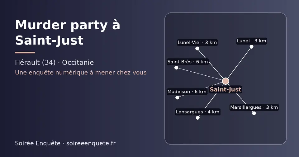 Carte schématique : Saint-Just et les communes voisines présentées sur ce site (Marsillargues, Lunel, Lunel-Viel, Lansargues, Saint-Brès, Mudaison)