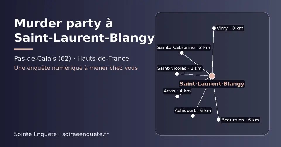 Carte schématique : Saint-Laurent-Blangy et les communes voisines présentées sur ce site (Saint-Nicolas, Sainte-Catherine, Arras, Achicourt, Beaurains, Vimy)