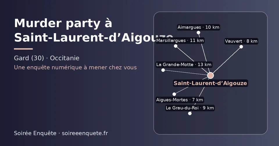Carte schématique : Saint-Laurent-d’Aigouze et les communes voisines présentées sur ce site (Aigues-Mortes, Vauvert, Le Grau-du-Roi, Aimargues, Marsillargues, La Grande-Motte)