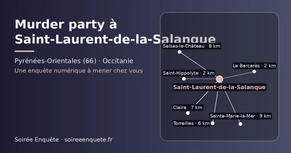 Carte schématique : Saint-Laurent-de-la-Salanque et les communes voisines présentées sur ce site (Saint-Hippolyte, Le Barcarès, Torreilles, Claira, Salses-le-Château, Sainte-Marie-la-Mer)