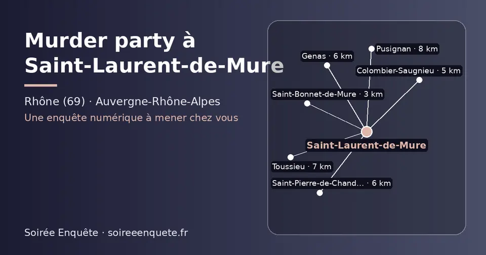 Carte schématique : Saint-Laurent-de-Mure et les communes voisines présentées sur ce site (Saint-Bonnet-de-Mure, Colombier-Saugnieu, Saint-Pierre-de-Chandieu, Genas, Toussieu, Pusignan)