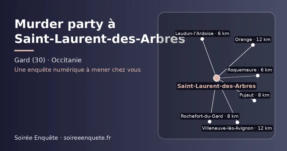 Carte schématique : Saint-Laurent-des-Arbres et les communes voisines présentées sur ce site (Roquemaure, Laudun-l’Ardoise, Rochefort-du-Gard, Pujaut, Villeneuve-lès-Avignon, Orange)