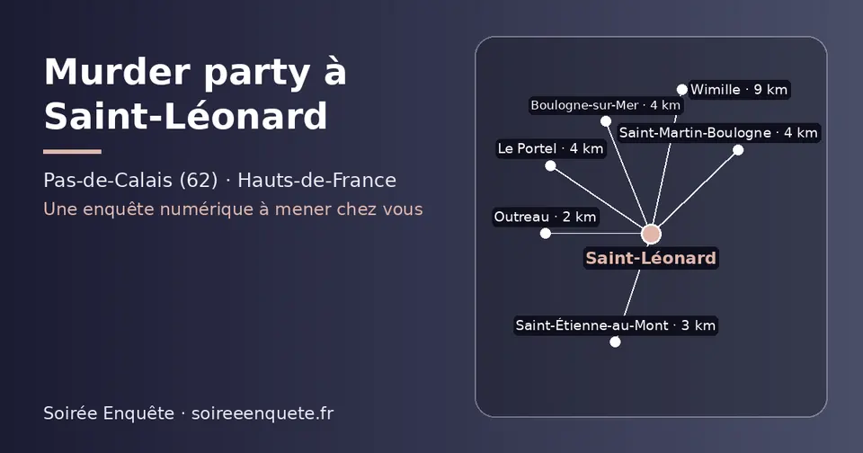 Carte schématique : Saint-Léonard et les communes voisines présentées sur ce site (Outreau, Saint-Étienne-au-Mont, Saint-Martin-Boulogne, Le Portel, Boulogne-sur-Mer, Wimille)