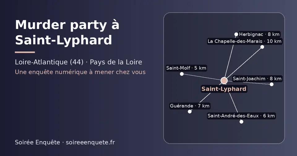 Carte schématique : Saint-Lyphard et les communes voisines présentées sur ce site (Saint-Molf, Saint-André-des-Eaux, Guérande, Saint-Joachim, Herbignac, La Chapelle-des-Marais)
