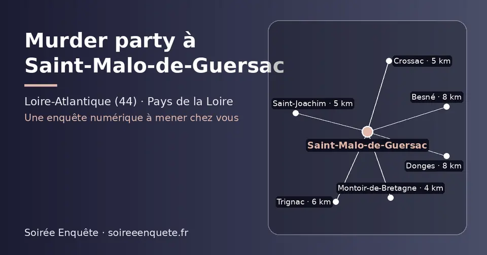 Carte schématique : Saint-Malo-de-Guersac et les communes voisines présentées sur ce site (Montoir-de-Bretagne, Crossac, Saint-Joachim, Trignac, Donges, Besné)