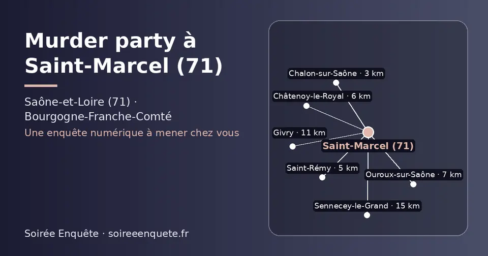 Carte schématique : Saint-Marcel (71) et les communes voisines présentées sur ce site (Chalon-sur-Saône, Saint-Rémy, Châtenoy-le-Royal, Ouroux-sur-Saône, Givry, Sennecey-le-Grand)