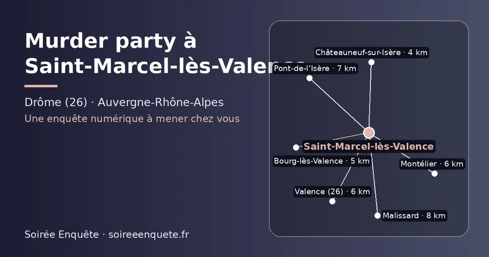 Carte schématique : Saint-Marcel-lès-Valence et les communes voisines présentées sur ce site (Châteauneuf-sur-Isère, Bourg-lès-Valence, Valence (26), Montélier, Pont-de-l’Isère, Malissard)