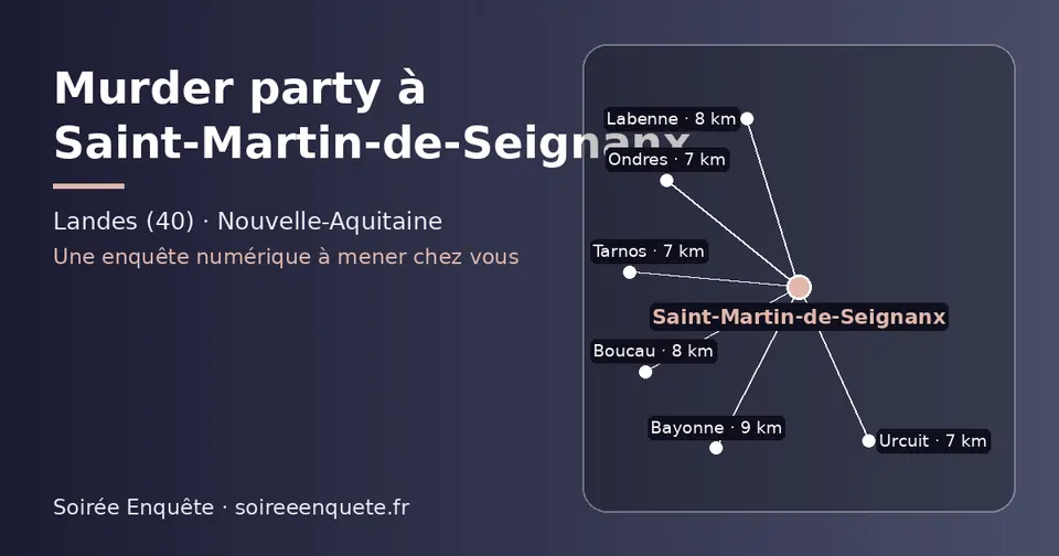 Carte schématique : Saint-Martin-de-Seignanx et les communes voisines présentées sur ce site (Ondres, Urcuit, Tarnos, Labenne, Boucau, Bayonne)