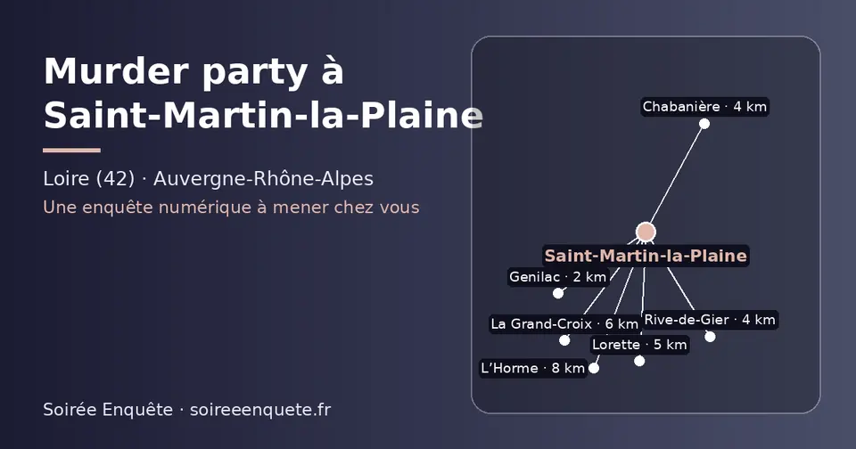 Carte schématique : Saint-Martin-la-Plaine et les communes voisines présentées sur ce site (Genilac, Rive-de-Gier, Chabanière, Lorette, La Grand-Croix, L’Horme)