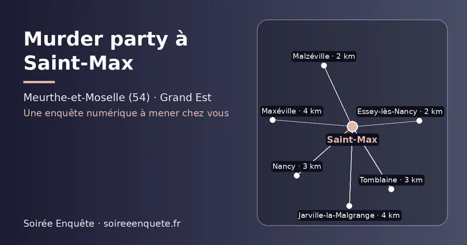 Carte schématique : Saint-Max et les communes voisines présentées sur ce site (Malzéville, Essey-lès-Nancy, Tomblaine, Nancy, Jarville-la-Malgrange, Maxéville)
