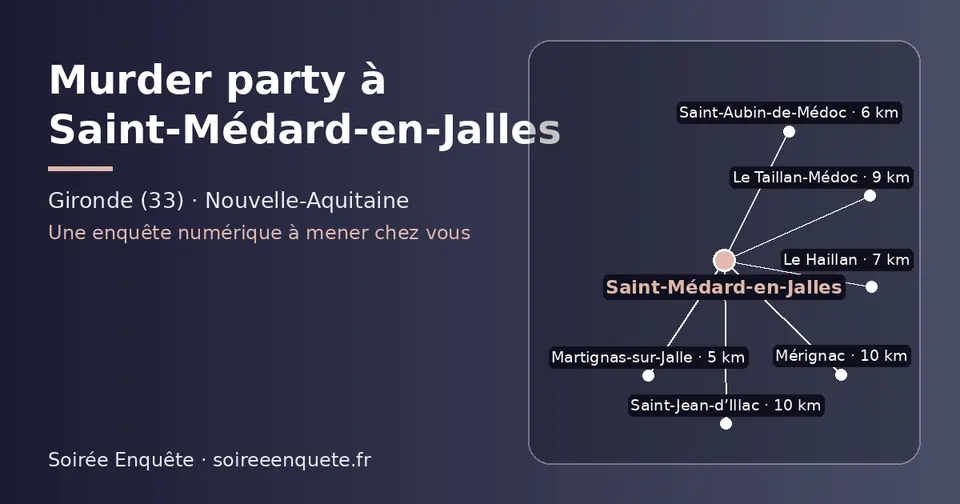 Carte schématique : Saint-Médard-en-Jalles et les communes voisines présentées sur ce site (Martignas-sur-Jalle, Saint-Aubin-de-Médoc, Le Haillan, Le Taillan-Médoc, Mérignac, Saint-Jean-d’Illac)