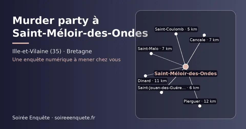 Carte schématique : Saint-Méloir-des-Ondes et les communes voisines présentées sur ce site (Saint-Coulomb, Saint-Jouan-des-Guérets, Cancale, Saint-Malo, Dinard, Plerguer)