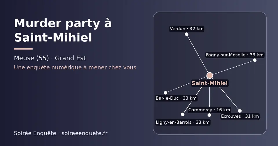Carte schématique : Saint-Mihiel et les communes voisines présentées sur ce site (Commercy, Écrouves, Verdun, Bar-le-Duc, Pagny-sur-Moselle, Ligny-en-Barrois)
