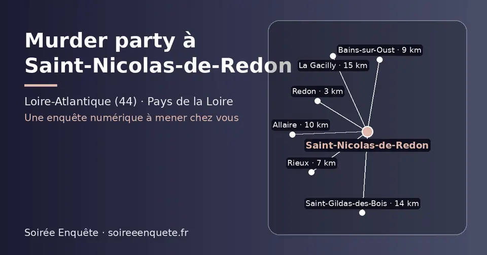 Carte schématique : Saint-Nicolas-de-Redon et les communes voisines présentées sur ce site (Redon, Rieux, Bains-sur-Oust, Allaire, Saint-Gildas-des-Bois, La Gacilly)