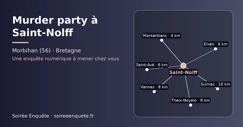 Carte schématique : Saint-Nolff et les communes voisines présentées sur ce site (Monterblanc, Saint-Avé, Elven, Vannes, Theix-Noyalo, Sulniac)