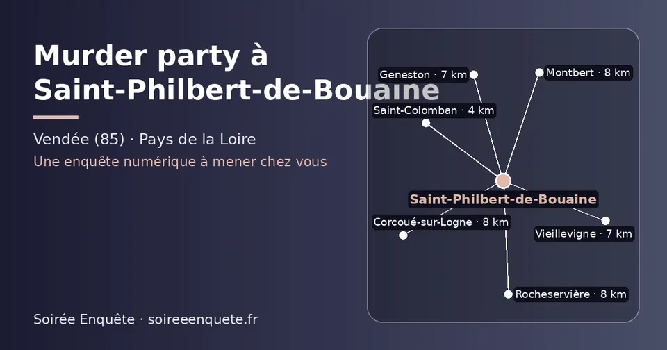 Carte schématique : Saint-Philbert-de-Bouaine et les communes voisines présentées sur ce site (Saint-Colomban, Vieillevigne, Geneston, Rocheservière, Corcoué-sur-Logne, Montbert)