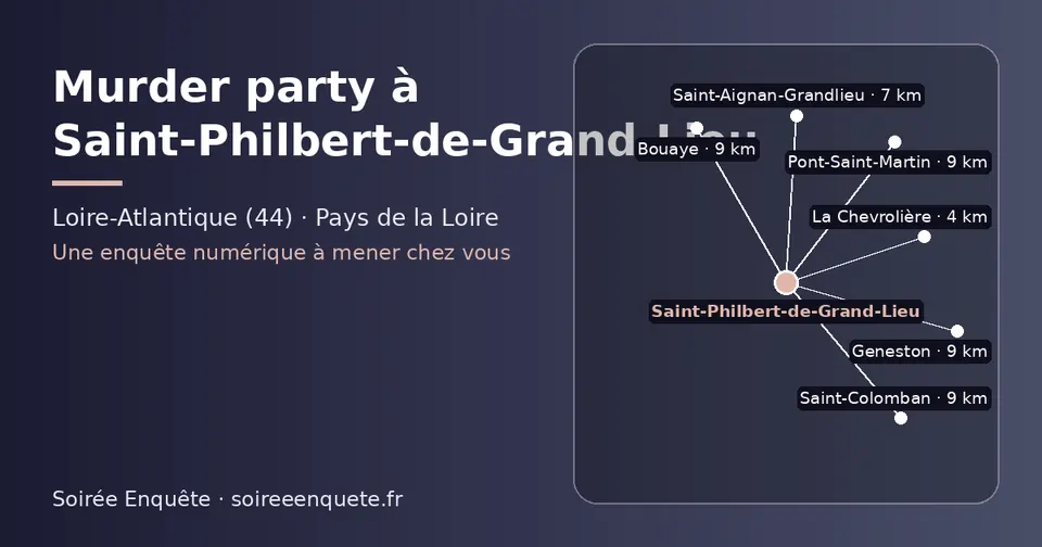 Carte schématique : Saint-Philbert-de-Grand-Lieu et les communes voisines présentées sur ce site (La Chevrolière, Saint-Aignan-Grandlieu, Pont-Saint-Martin, Geneston, Bouaye, Saint-Colomban)