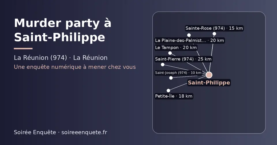 Carte schématique : Saint-Philippe et les communes voisines présentées sur ce site (Saint-Joseph (974), Sainte-Rose (974), Petite-Île, La Plaine-des-Palmistes, Le Tampon, Saint-Pierre (974))