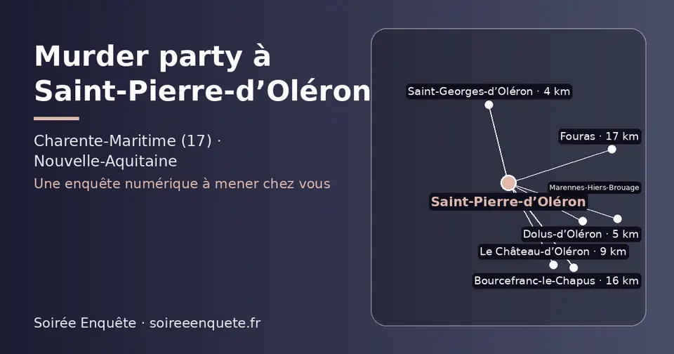 Carte schématique : Saint-Pierre-d’Oléron et les communes voisines présentées sur ce site (Saint-Georges-d’Oléron, Dolus-d’Oléron, Le Château-d’Oléron, Bourcefranc-le-Chapus, Fouras, Marennes-Hiers-Brouage)