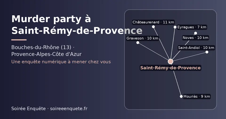 Carte schématique : Saint-Rémy-de-Provence et les communes voisines présentées sur ce site (Eyragues, Mouriès, Noves, Graveson, Saint-Andiol, Châteaurenard)