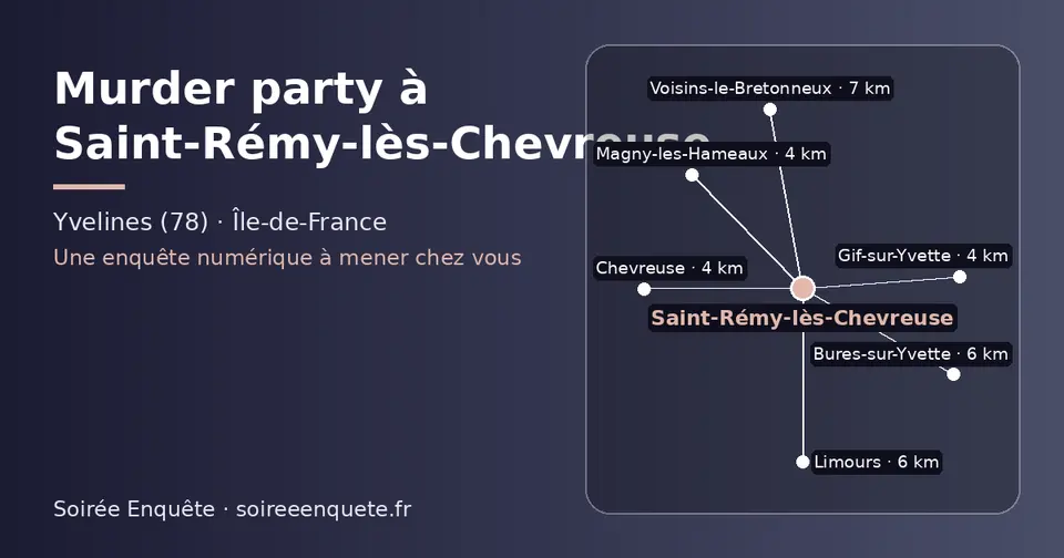 Carte schématique : Saint-Rémy-lès-Chevreuse et les communes voisines présentées sur ce site (Chevreuse, Gif-sur-Yvette, Magny-les-Hameaux, Bures-sur-Yvette, Limours, Voisins-le-Bretonneux)