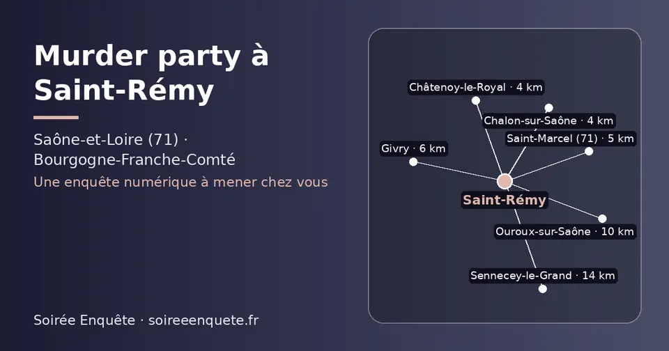 Carte schématique : Saint-Rémy et les communes voisines présentées sur ce site (Châtenoy-le-Royal, Chalon-sur-Saône, Saint-Marcel (71), Givry, Ouroux-sur-Saône, Sennecey-le-Grand)