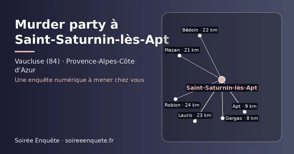 Carte schématique : Saint-Saturnin-lès-Apt et les communes voisines présentées sur ce site (Gargas, Apt, Mazan, Bédoin, Lauris, Robion)