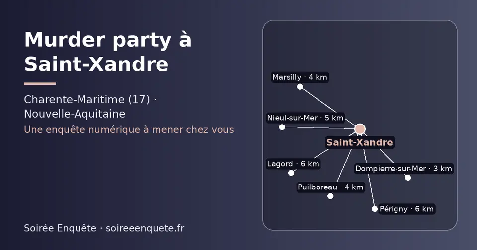Carte schématique : Saint-Xandre et les communes voisines présentées sur ce site (Dompierre-sur-Mer, Puilboreau, Marsilly, Nieul-sur-Mer, Lagord, Périgny)