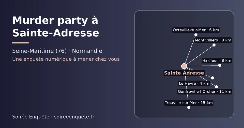 Carte schématique : Sainte-Adresse et les communes voisines présentées sur ce site (Le Havre, Octeville-sur-Mer, Harfleur, Montivilliers, Gonfreville-l’Orcher, Trouville-sur-Mer)